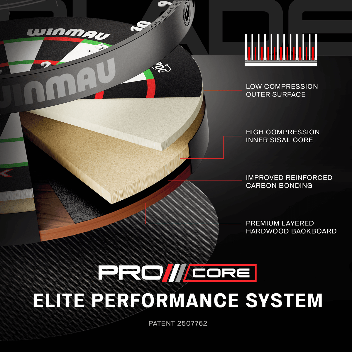Winmau Blade X Pro Core Official PDC Dartboard Boardaufbau